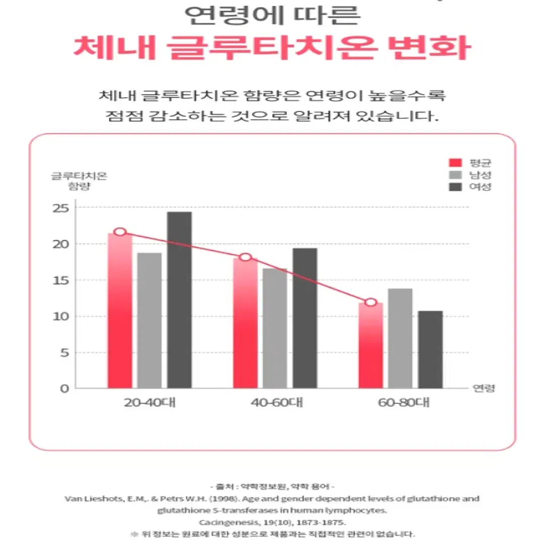 [6개월]리포좀 글루타치온 파워 화이트 600mg 대용량 180정