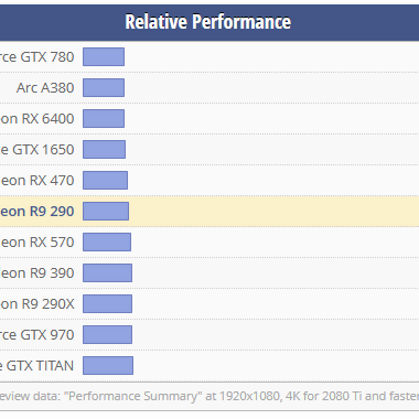 [무배][중고] 케이스파손 GV-R929XOC-4GD