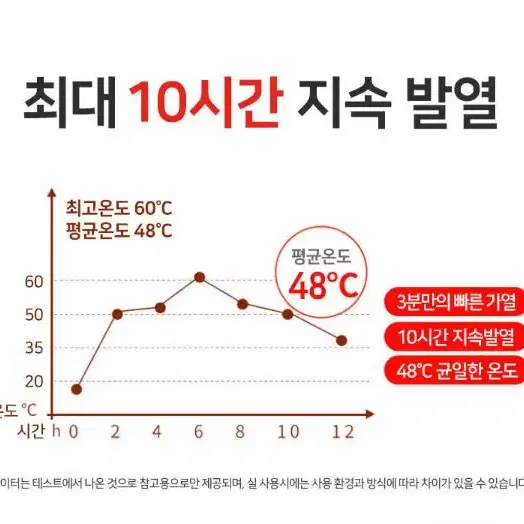 20매 발열깔창 발핫팩 발난로  여성용 남성용 야외활동 군인 야외집회