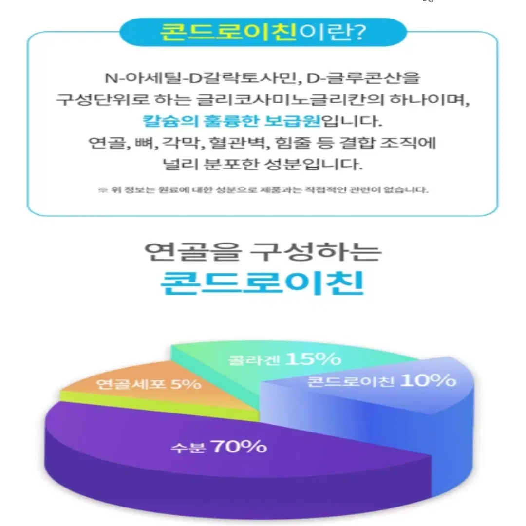 [4개월]상어연골 흡수업 리포좀 콘드로이친 1000mg 대용량 120정