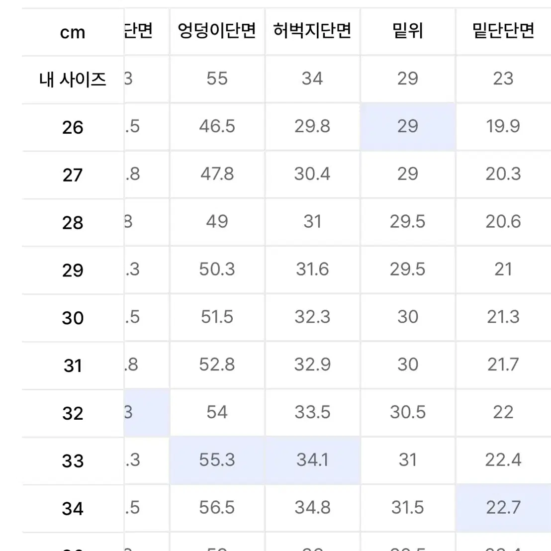 [32]무신사스탠다드 레귤러 핏 데님 팬츠