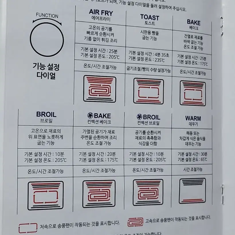 보랄 에어프라이어 오븐 BR-WM388PAF