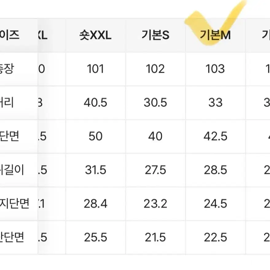 (새상품) 에이블리 청바지