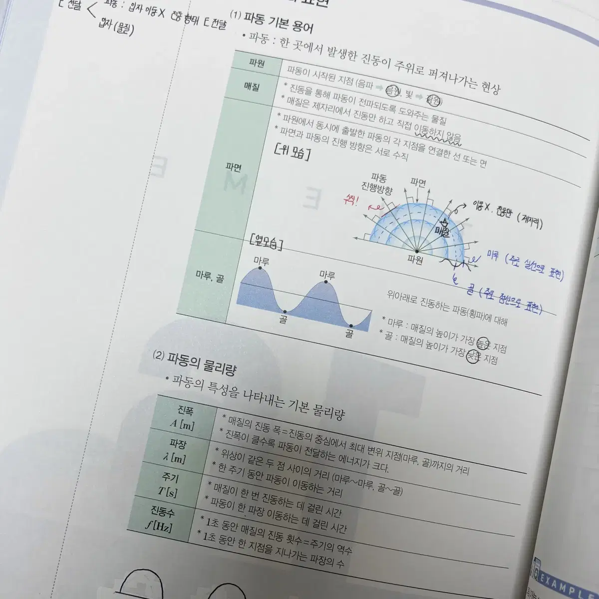 [2026 수강가능] 대성 방인혁 2025 펀더멘탈+프솔+다회독 싸게!