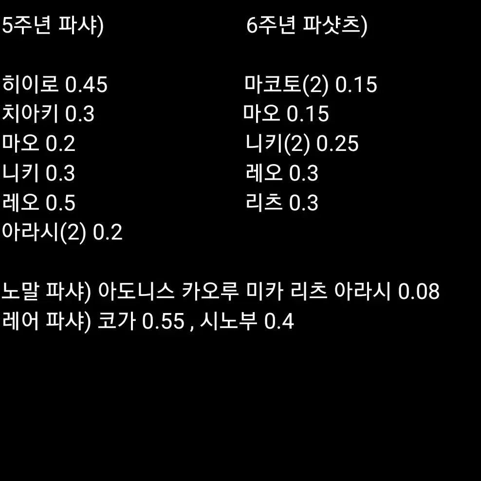 앙스타 5주년 파샤 파샷츠 판매 양도