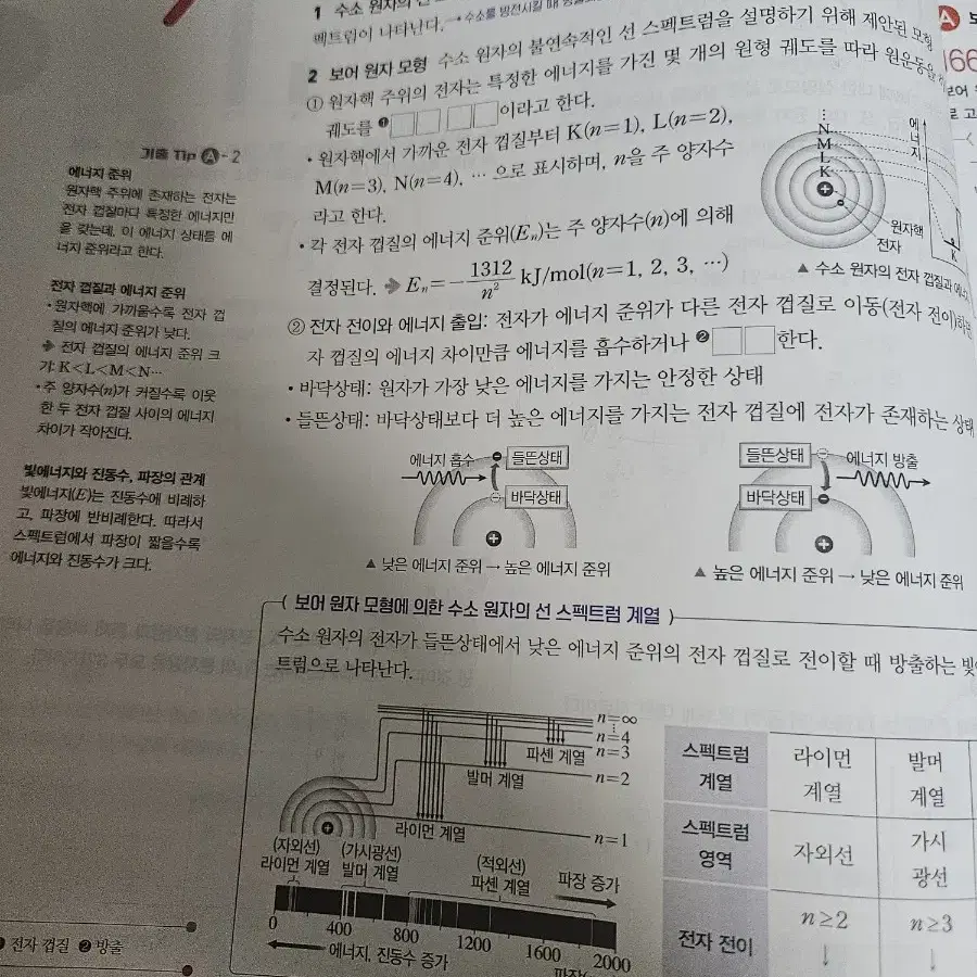 사용품) 2025 화학1 기출픽