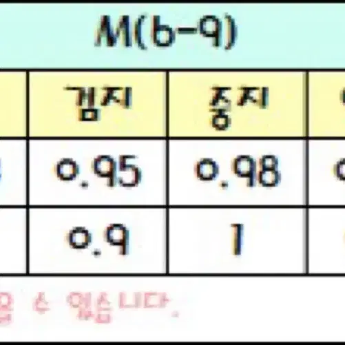 어린이 수제네일팁