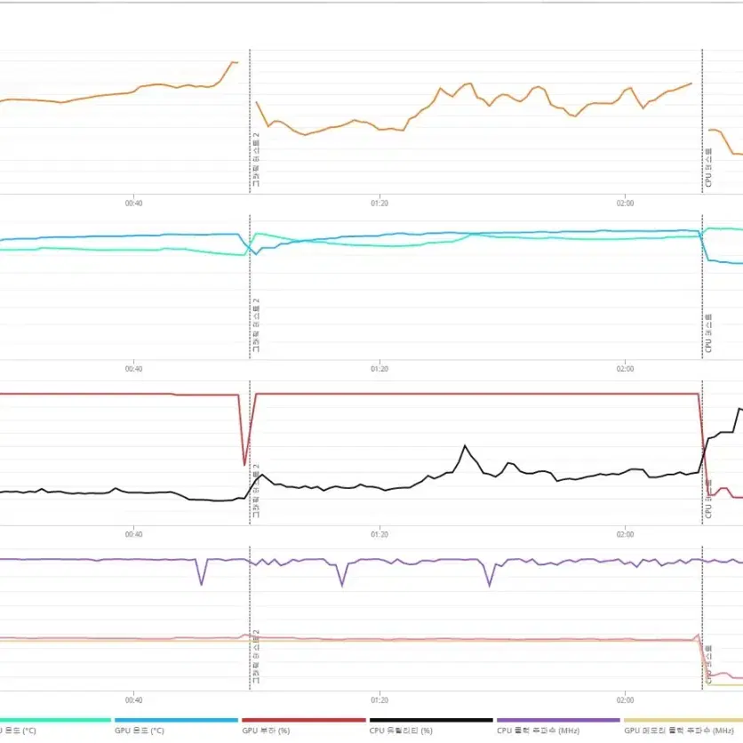 (안산/시흥)5600X,RTX3070 컴퓨터 본체