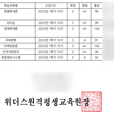 학점은행제 평생교육원 과제 토론 쪽지/중간/기말시험 도와드립니다.