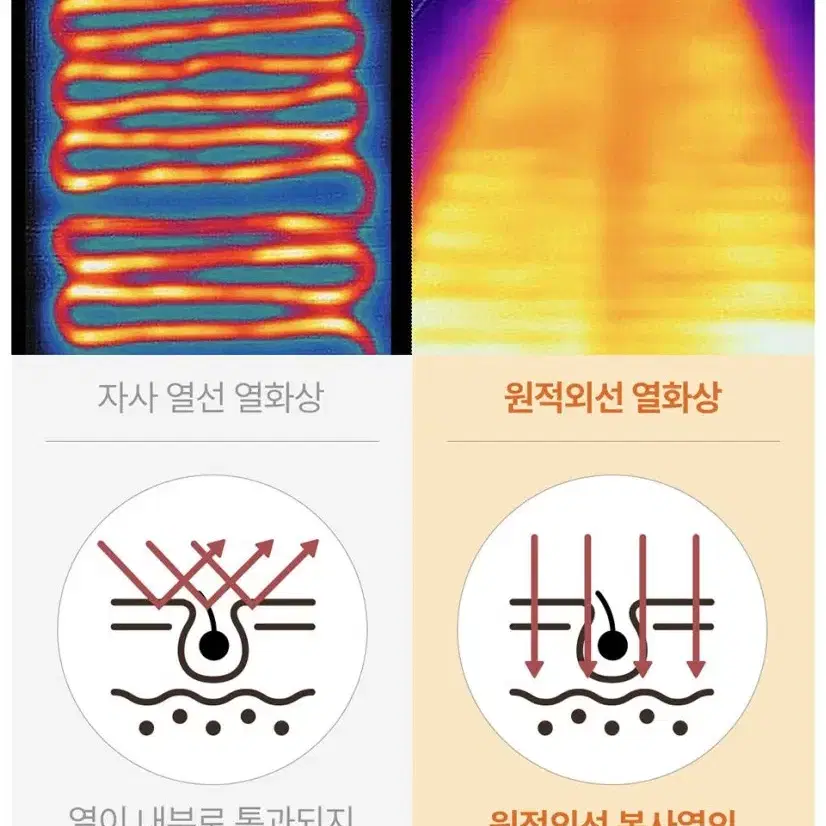 렉스웜 원적외선 탄소매트 USB 온열 담요, 방석 겸용