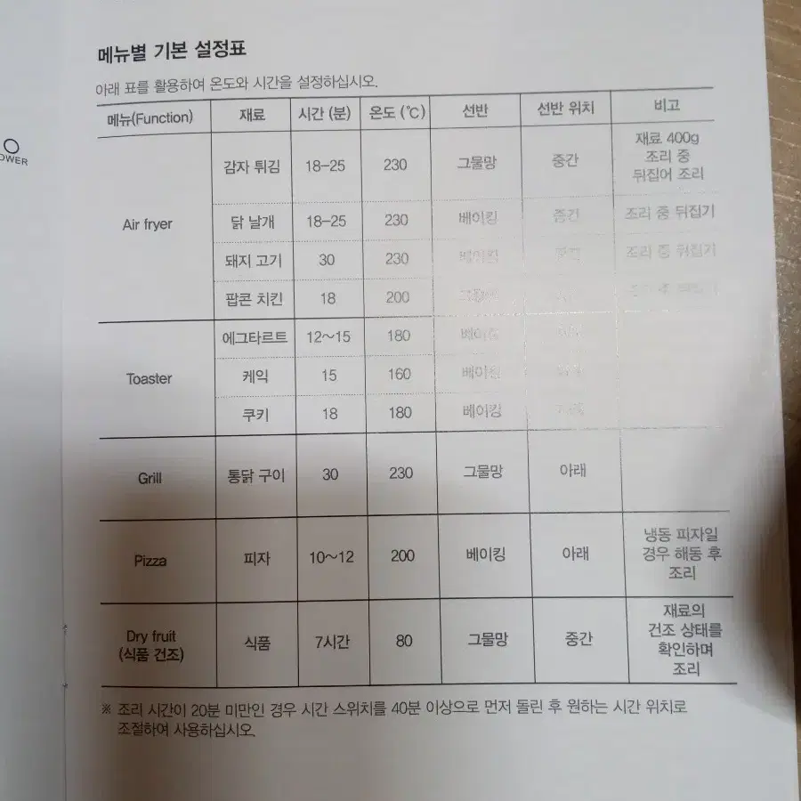 파벡스  투명 에어프라이어 오븐 18리터