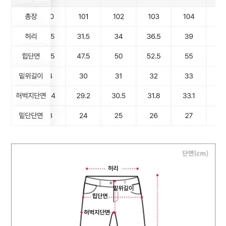 에이블리 핏시 올브러쉬연청 기본스몰사이즈