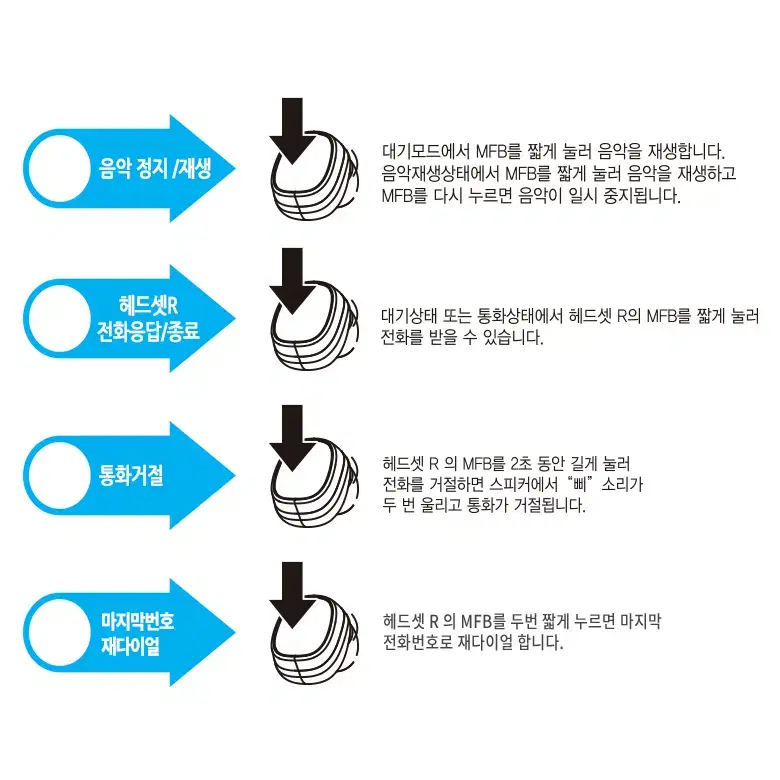 스테레오 무선 커널형 블루투스 이어셋