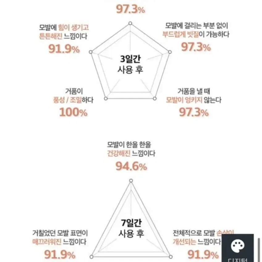 아모스 리페어시카 샴푸 (미개봉 새상품)