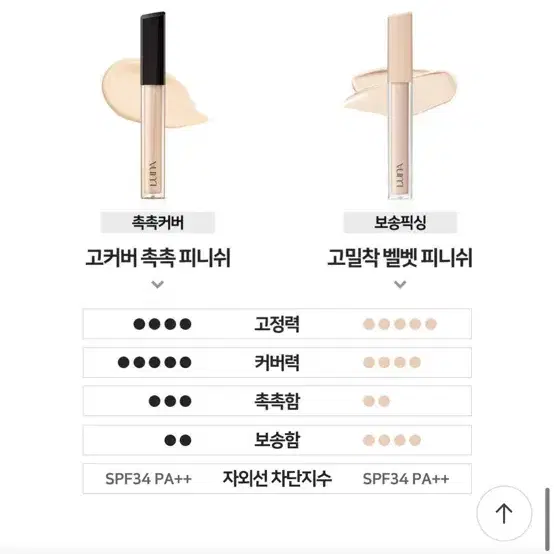 루나 롱 래스팅 팁 컨실러 픽싱 핏 02 베이지