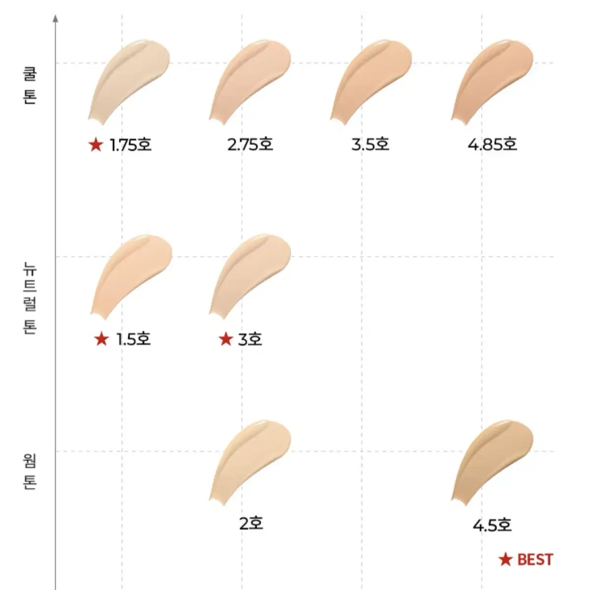 (새상품) 아르마니 뷰티 파워패브릭+ 멀티 리터치 컨실러 4.5호