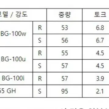 브릿지스톤 BG-100 남성용 골프채 풀셋트 (새상품)