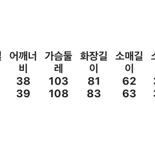 [택,시침실있는 새제품] 캐네스레이디 정가 30만원상당 울 캐시 원버튼