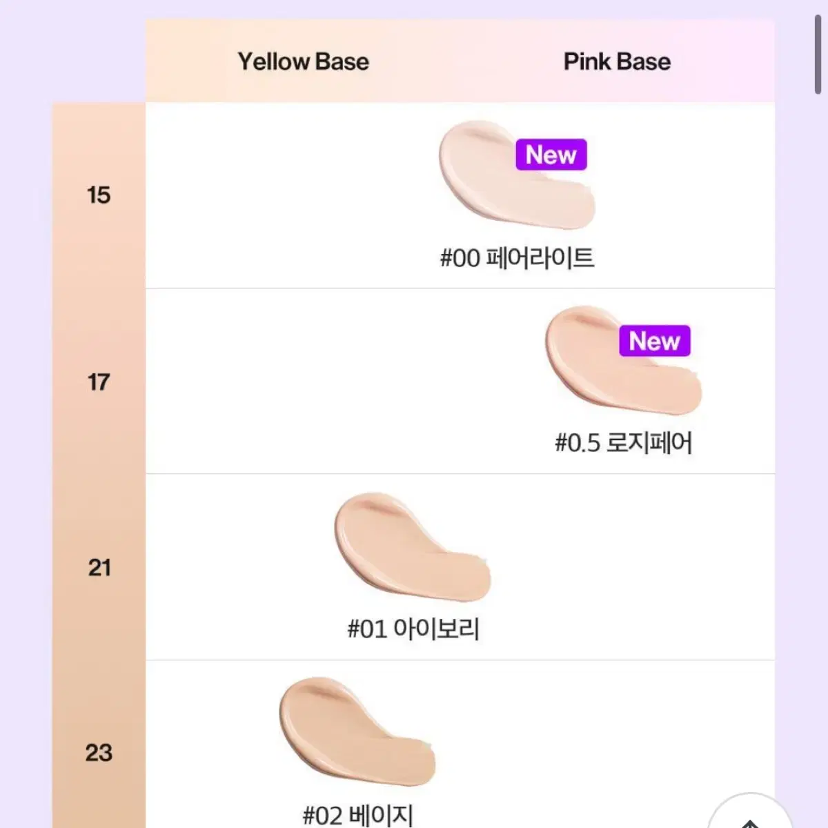 코스노리 판테놀 베리어 쿠션 00, 0.5호