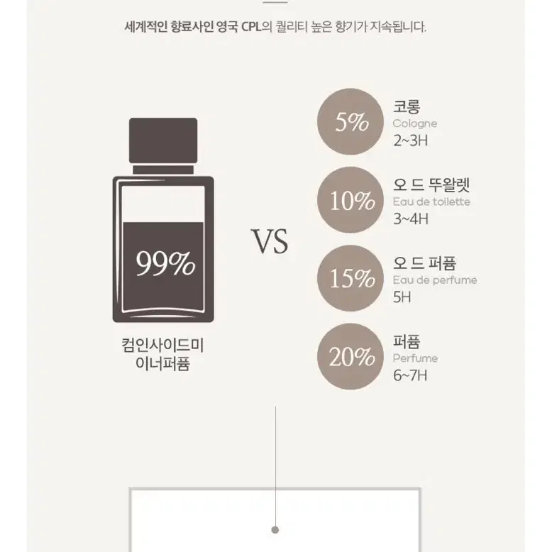 컴인사이드미 이너퍼퓸 우아한여신향 가드니아