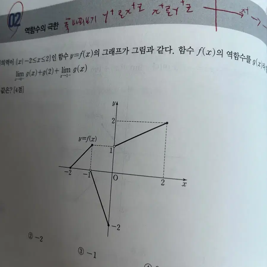 새책) 현우진 시발점 시냅스 뉴런 워크북 수1 수2 수학상 수하