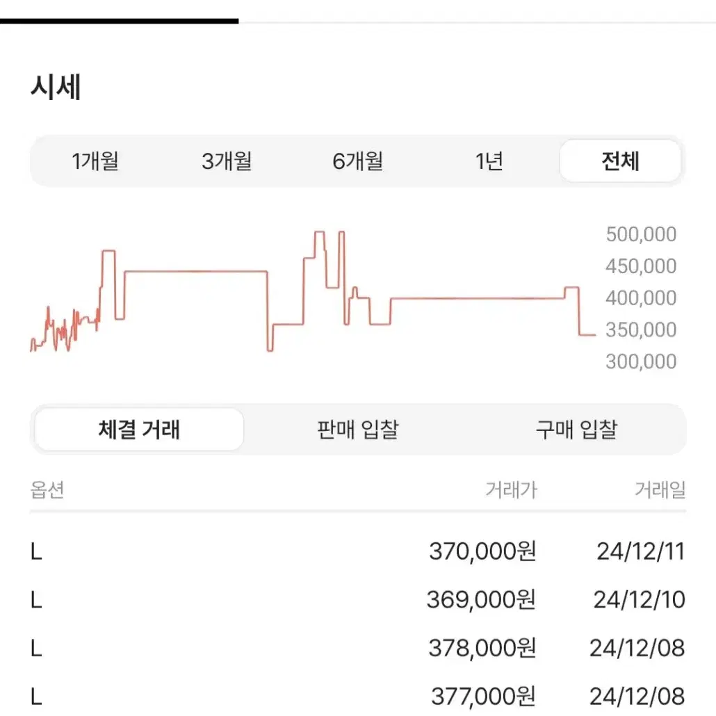 스투시 쉐르파 올리브 자켓 L사이즈