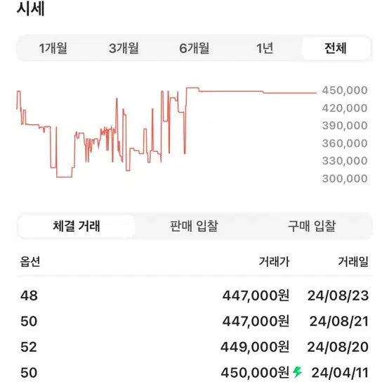 Cp컴퍼니 쉘고글자켓 바람막이 새상품