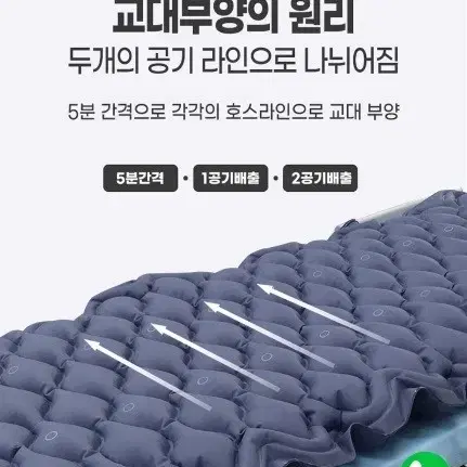 주말특가ㅡ욕창예방매트리스 AD1300 뮤트바이오더블ㅡ구입가271000