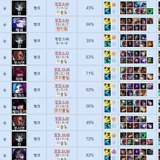 LOL 리그오브레전드 개인