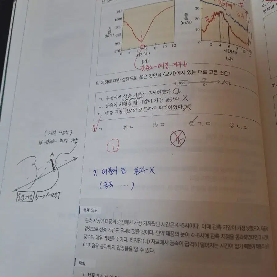 2025 이훈식 Techtree 개념 + 기출 + 서브노트