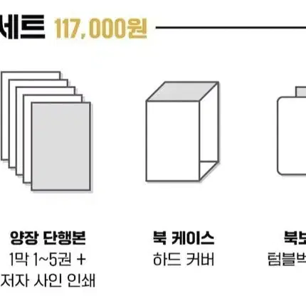 백작가의 망나니가 되었다(백망되) 단행본