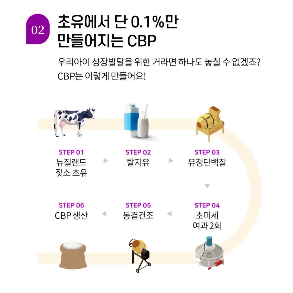 비비톡톡 키키 어린이 청소년 키키 특허원료 CBP 칼슘 비타민 60포