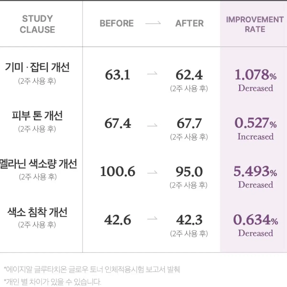 (새상품) 메디큐브 토너