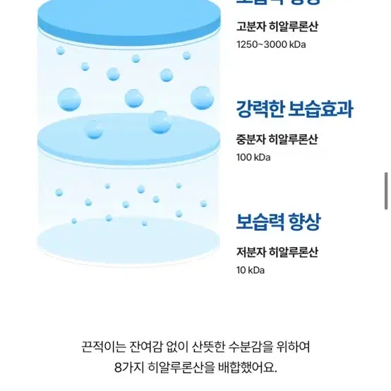 [토리든] 다이브인 저분자 히알루론산 클렌징워터 새상품