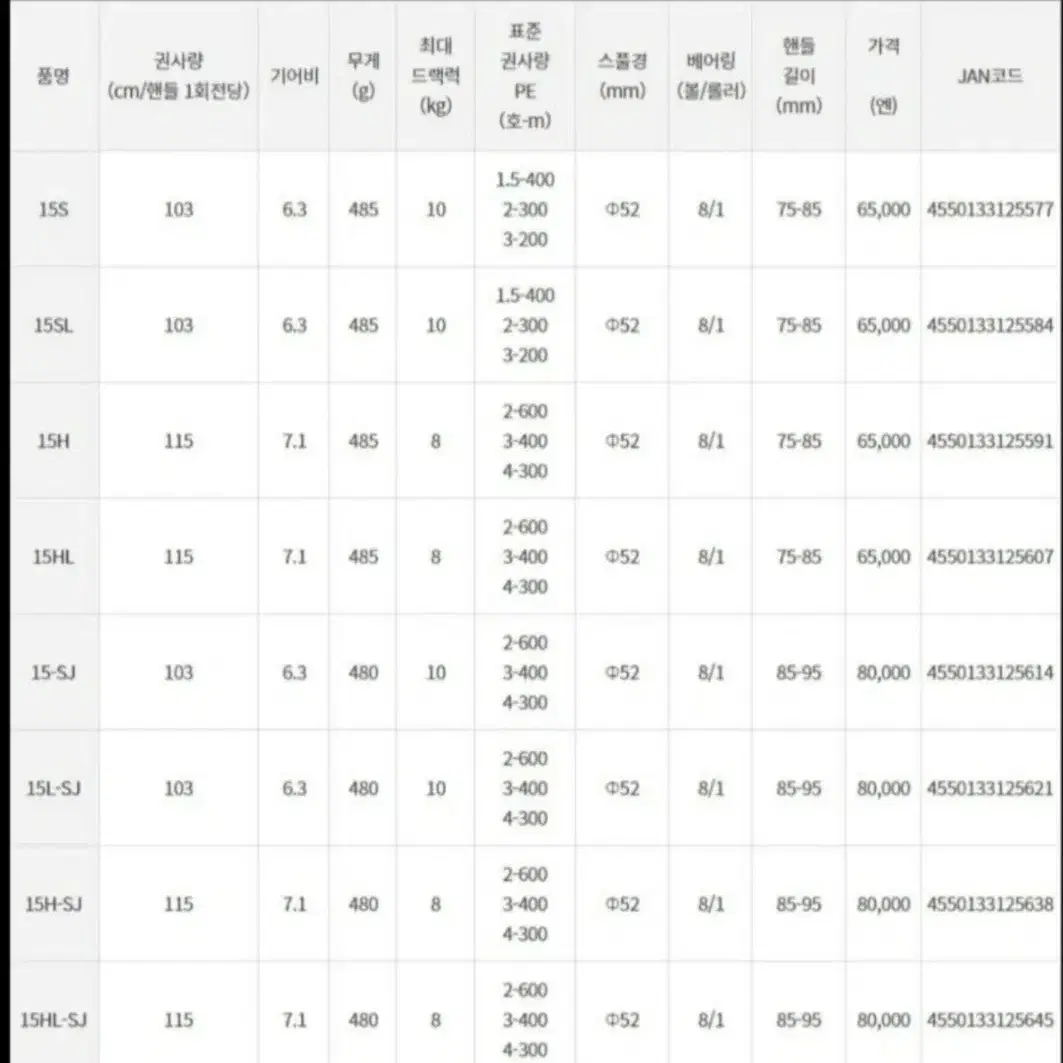 빅게임 다이와 지깅릴(낚시 접어요)