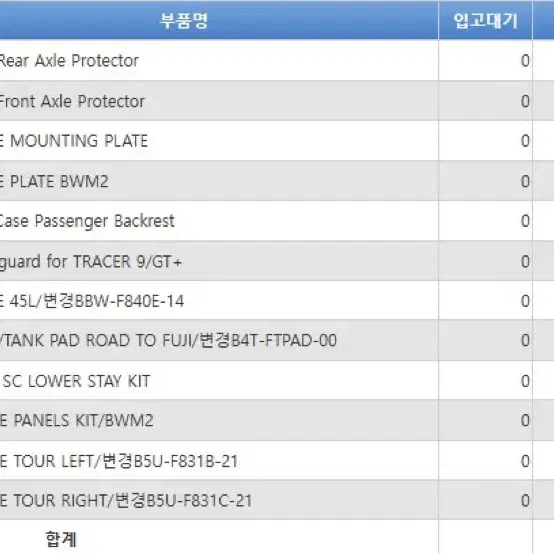 야마하 2024트레이서9+