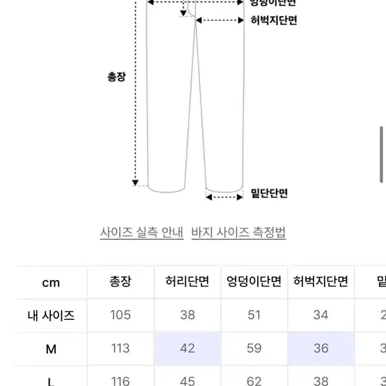 하이타이드프랭키 바지 m사이즈 판매합니다