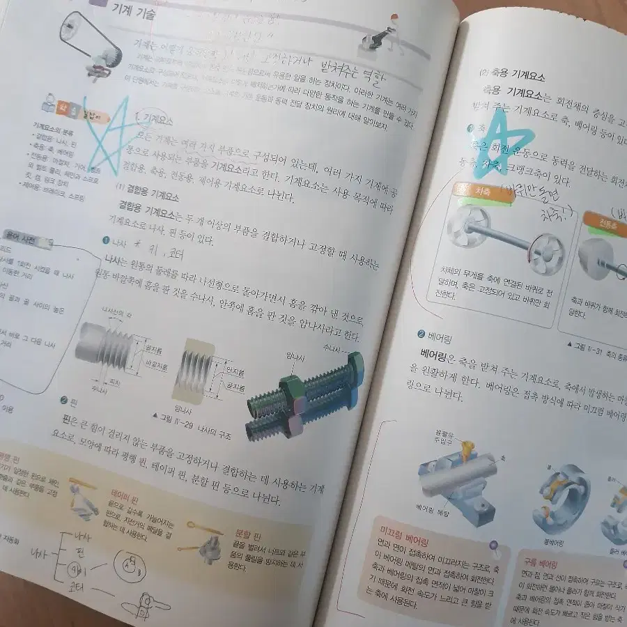 천재교과서 중학교 기술가정 교과서