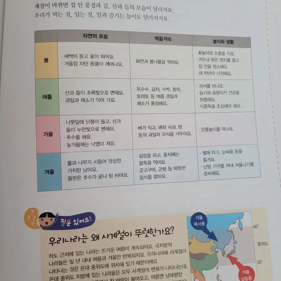 그레이트사회탐구