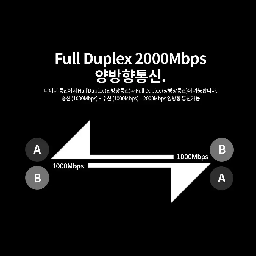 1000Mbps 5포트 스위칭허브