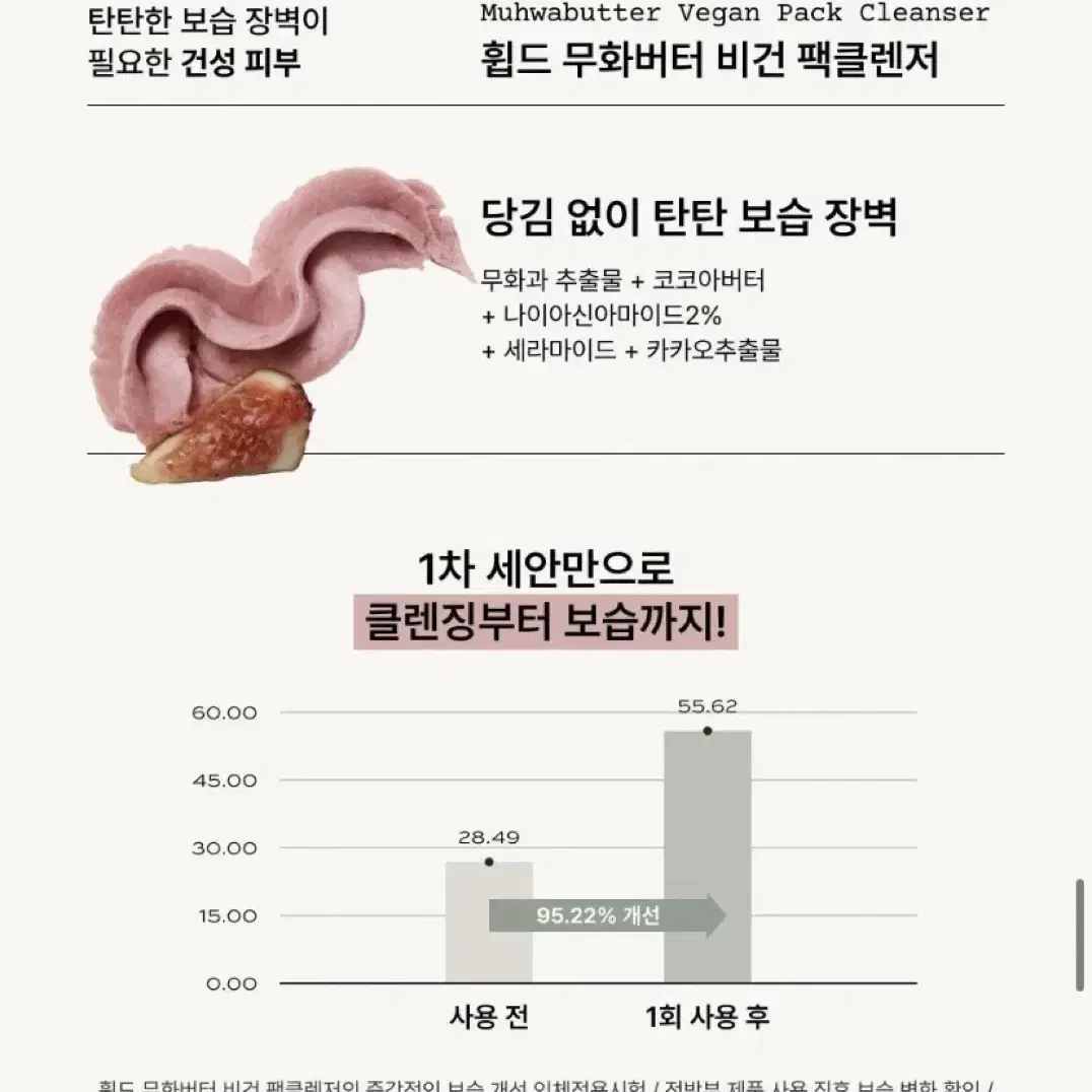 (미개봉)휩드 홀리데이 무화버터 디스커버리 세트