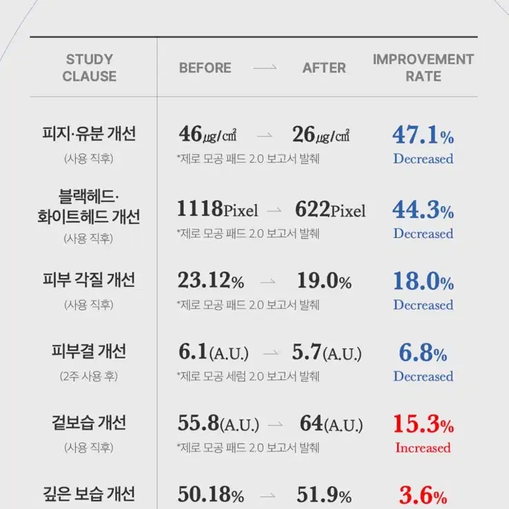 메디큐브 연어콜라겐 앰플,모공패드 70매 마스크팩 5장