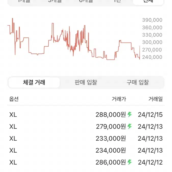 노스페이스 1996 레트로 눕시 베스트 700 패딩 조끼 (해외판)