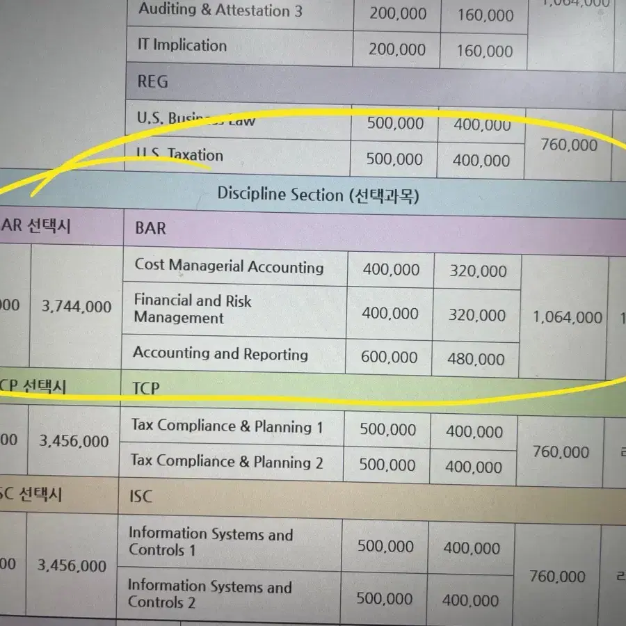 Aicpa aifa bar 강의 양도