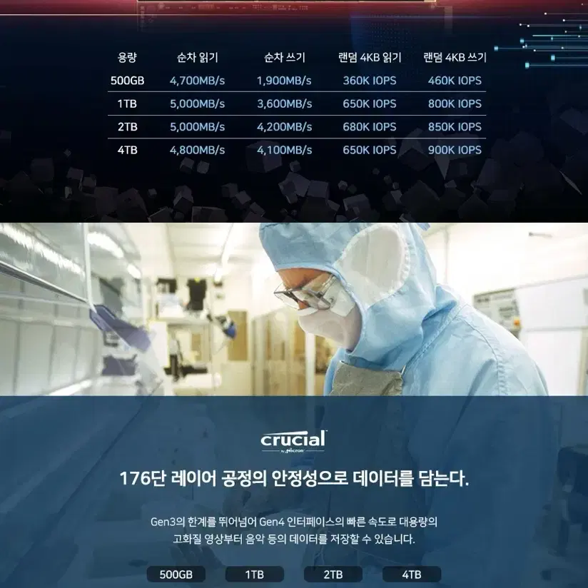 미개봉 마이크론 정품 P3 Plus 1TB 5000MB/s  M.2