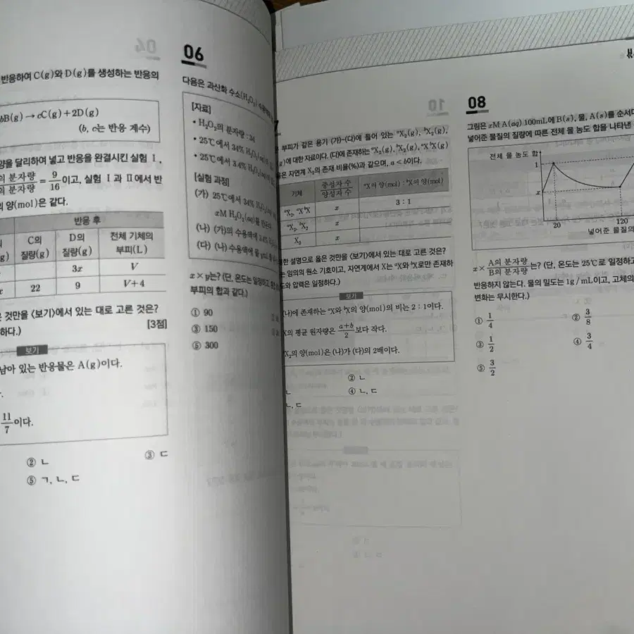 2024 시대인재 이윤희 화학1 HOLIC N제 2~8권