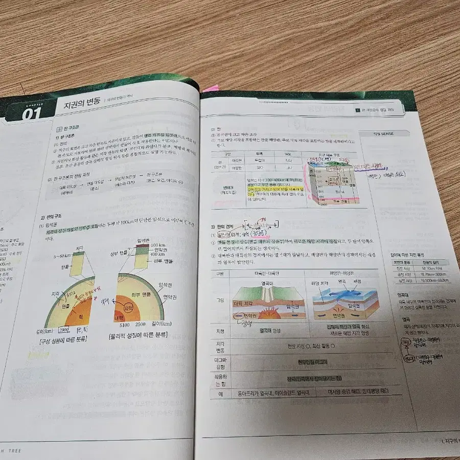 2025 이훈식 개념&기출 테크트리 + 서브노트