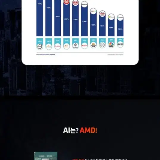 AMD 프로세서 CPU 라이젠7 9800X3D 4.7GHz [8코어 16