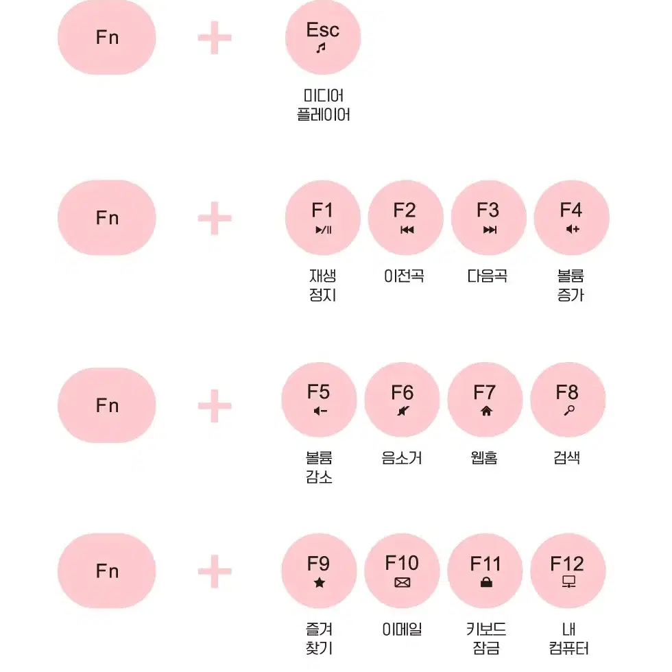 마이멜로디 무선 키보드+마우스 세트 산리오 컴퓨터 주변기기