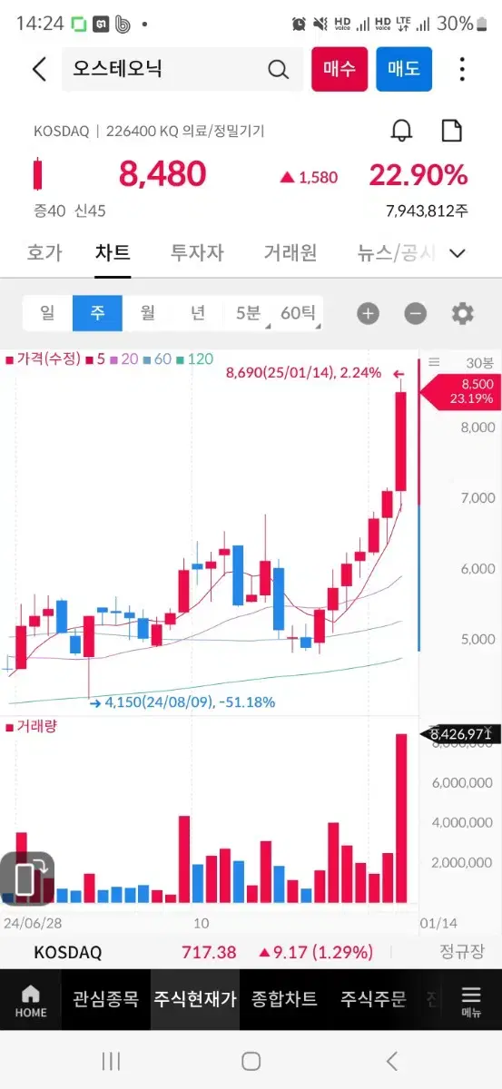 1080ti 2개